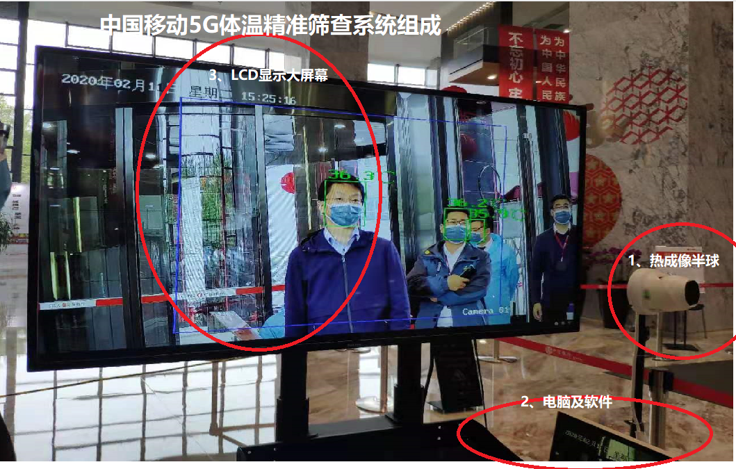 人體快速測(cè)溫系統(tǒng)