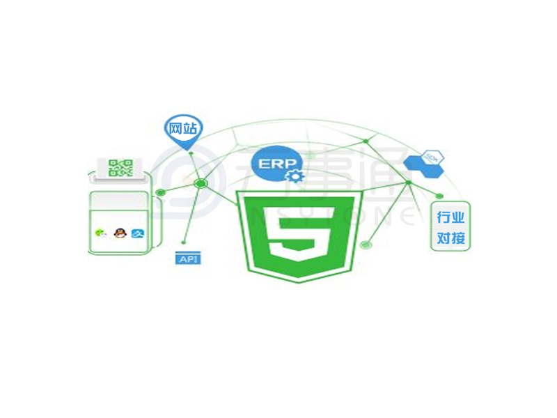 SDK、API、HTML5直播調(diào)用對(duì)接