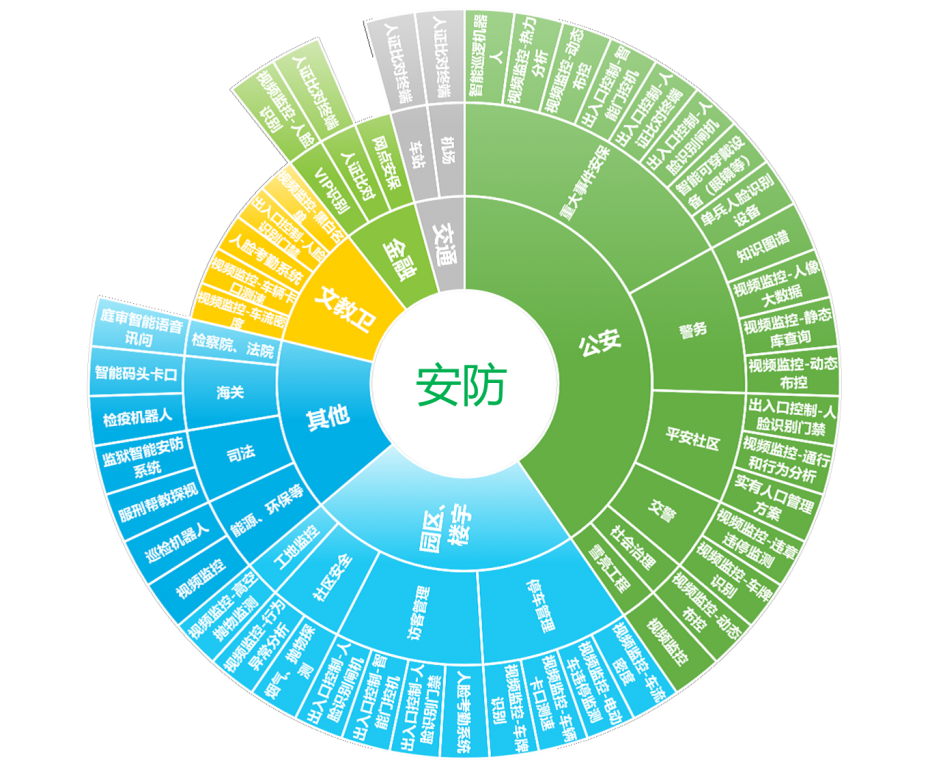 智能安防巡檢機(jī)器人