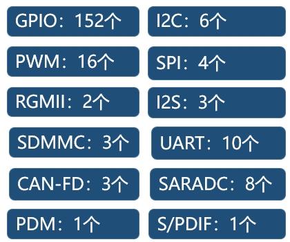 AI硬盤錄像機(jī)NVR