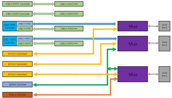 AI硬盤錄像機(jī)NVR