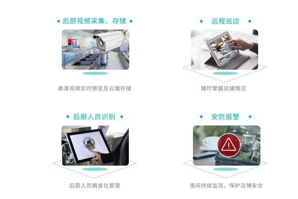 中國移動(dòng)明廚亮灶