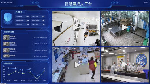透明工廠監控攝像頭在連鎖門店轉直播簡介