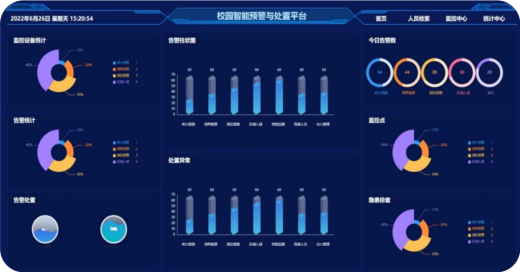 AI隱患預警系統在平安校園主要應用功能