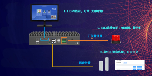 AI盒子是什么？